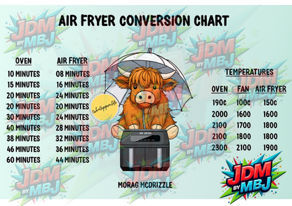 Impresiones por sublimación de Cutting Board [Volumen 1]